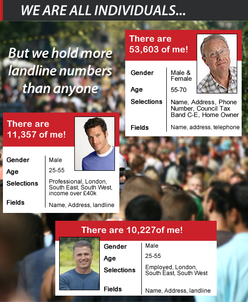 Reactiv Media Landline Data Reactiv Media Landline Data